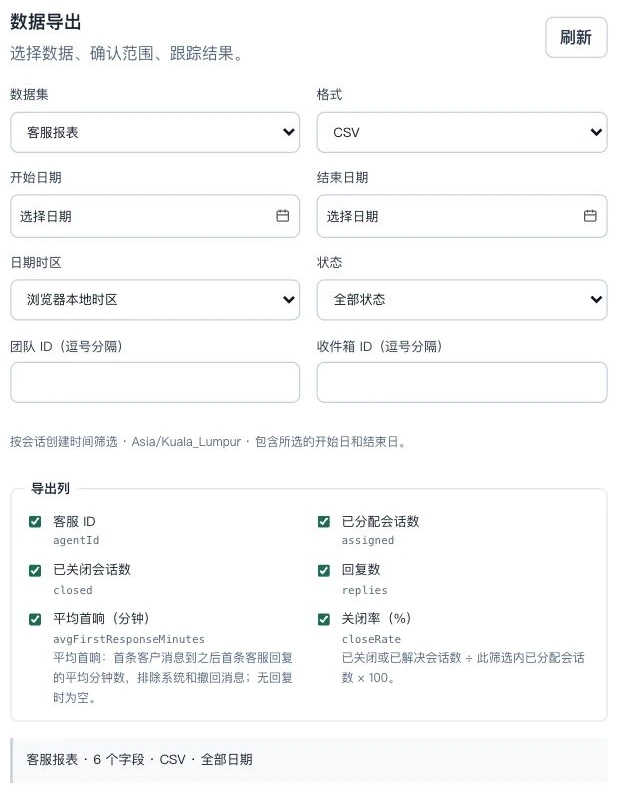 导出筛选与客服报表字段。
