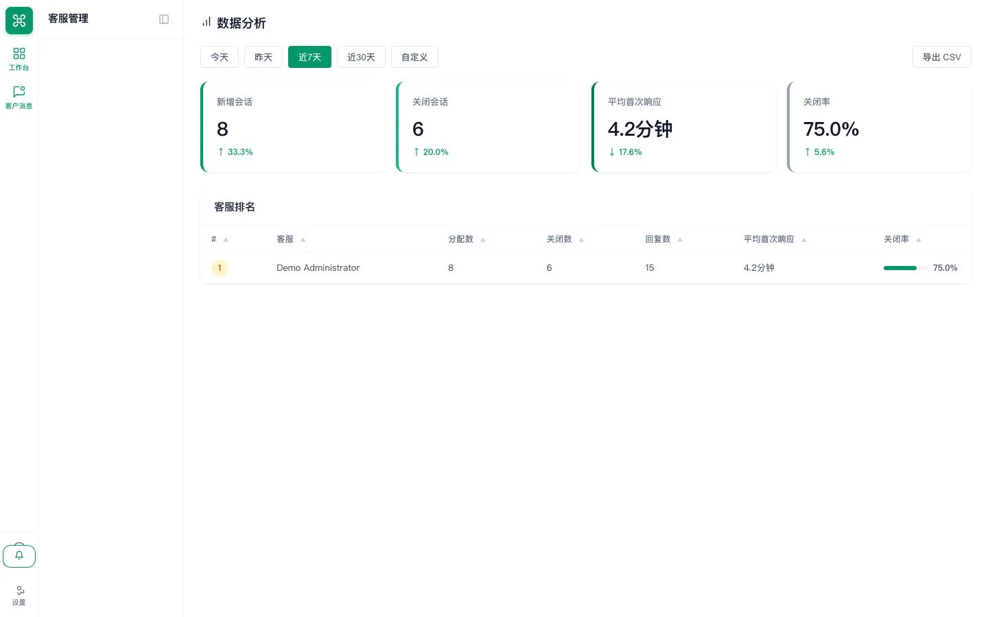 数据分析仪表盘,显示日期筛选与经营指标