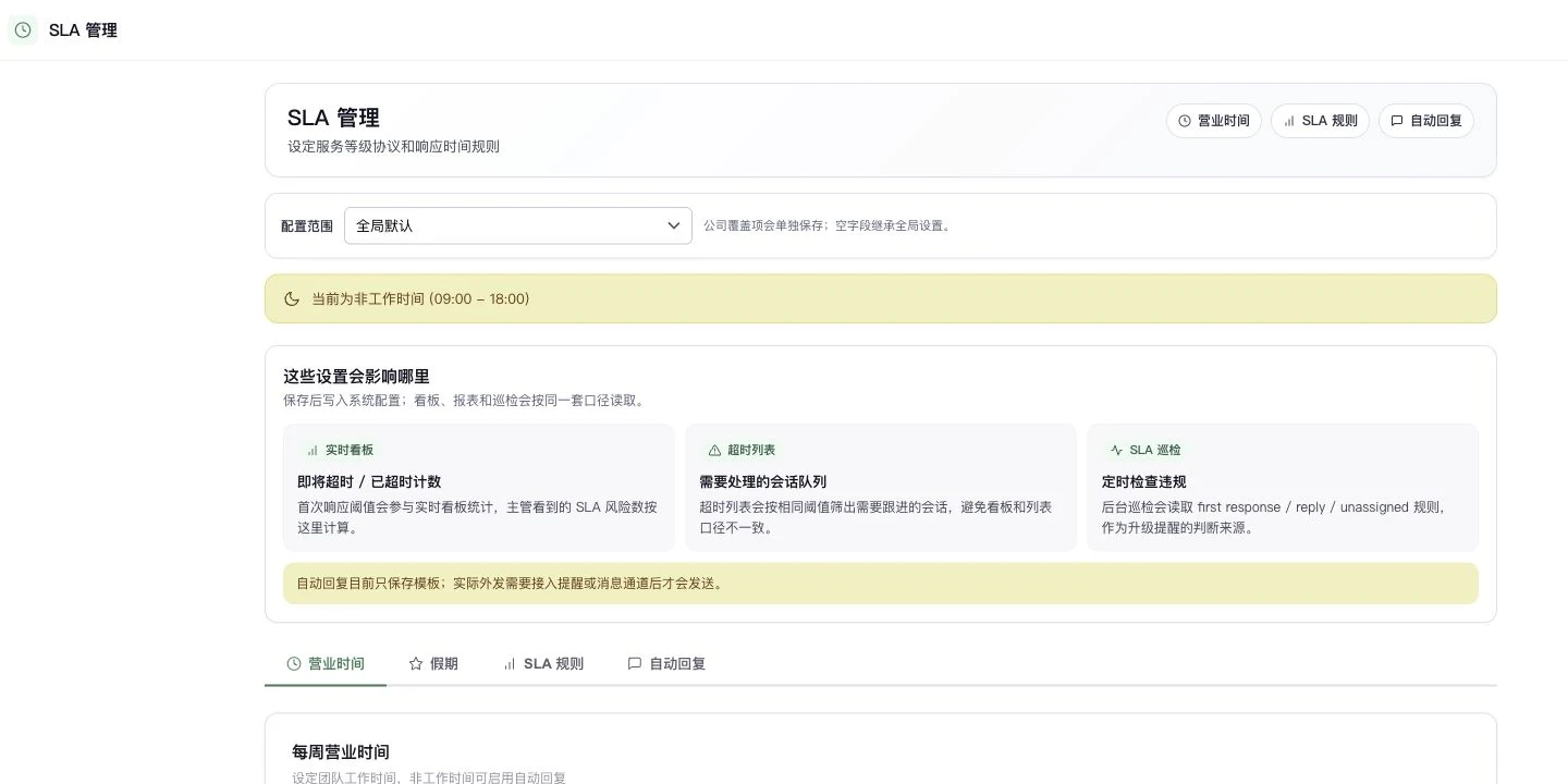 SLA 管理页,显示全局范围、营业时间,以及实时看板、超时列表与巡检的作用范围